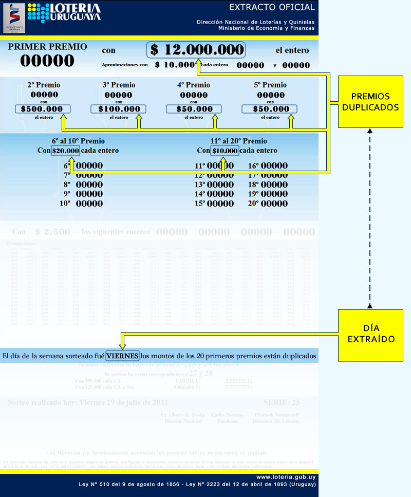 EXTRACTO OFICIAL | LA MEGA X 2 | Lotería Uruguaya