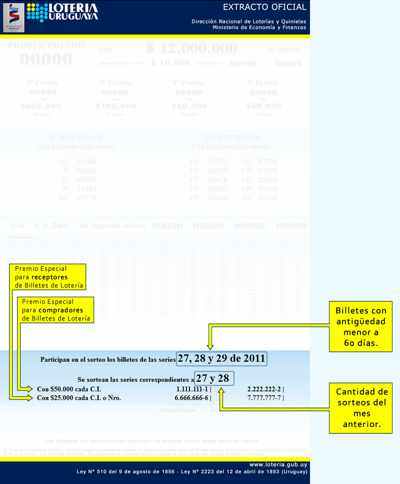EXTRACTO OFICIAL | LA MEGA X 2 | Lotería Uruguaya