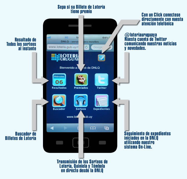 Ayuda de Sitema Web para Moviles de la DNLQ